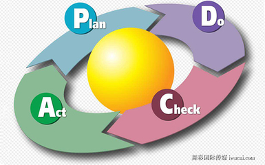 市場營銷策劃人員常用的24個營銷模型（上篇）