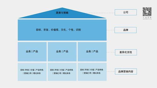 新營銷環境下，中國設計企業的品牌建設與形象策劃之道——大道恒美朱美樂的實踐啟示